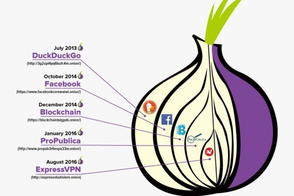 Kraken адрес onion