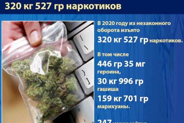 Кракен актуальные