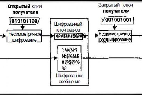 Актуальные ссылки кракен 2025