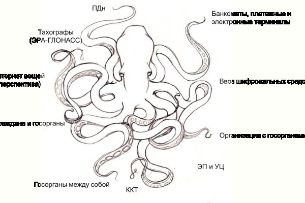 Kraken 15 at сайт